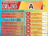 Hasil SKM (Survei Kepuasan Masyarakat) DPMPTSP Kabupaten Klaten Tahun 2024 (01 APRIL - 30 JUNI )