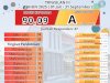 Hasil SKM Triwulan III (Survei Kepuasan Masyarakat) DPMPTSP Kabupaten Klaten Tahun 2025 (01 Juli - 30 September )