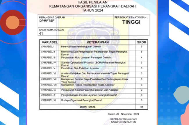 Penilaian Kematangan Organisasi Perangkat Daerah Tahun 2024 dengan Peringkat Tinggi