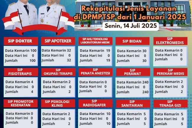 Laporan Data Perizinan