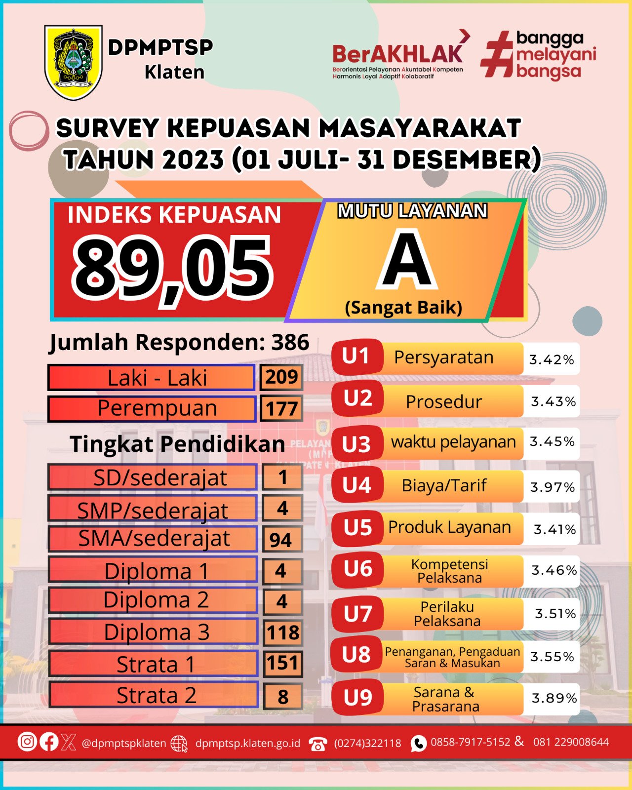 Indeks Survey Kepuasan Masyarakat Periode 01 juli-31 Desember Tahun 2023