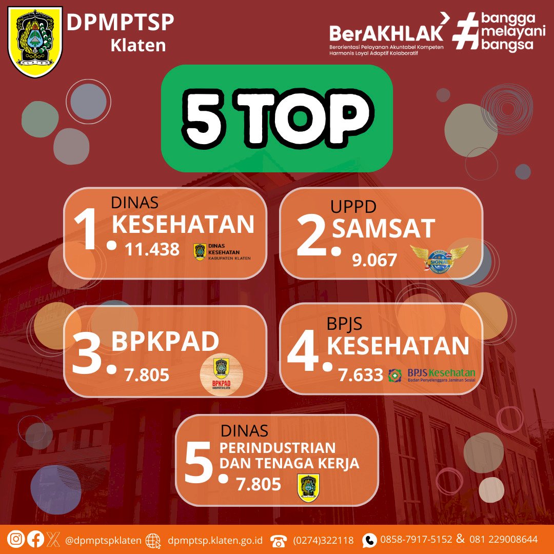 60.536 Pengunjung MPP Kabupaten Klaten di Tahun 2023