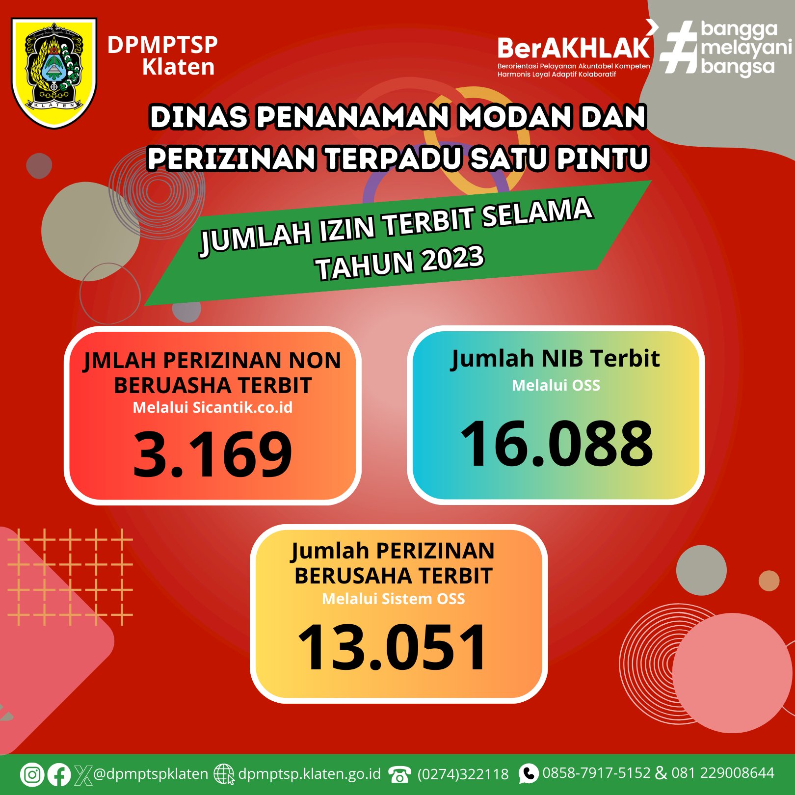 Jumlah Izin Terbit Selama Tahun 2023